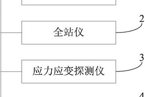 山體滑坡地質災害監測的傳感器系統