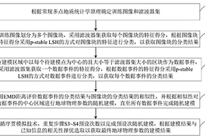 地質勘探中的地球物理參數建模方法