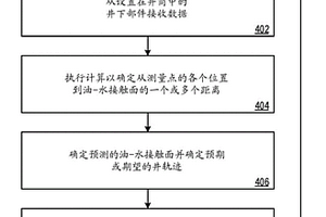 基于到油-水接觸面的距離的自動地質導向