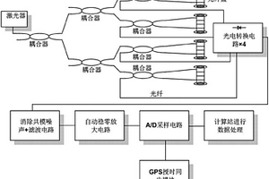 光纖陣列海底淺部地質結構探測系統
