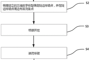 基于不良地质的爆破减震方法及其爆破减震分析系统