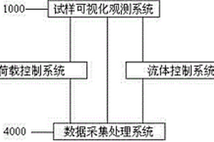 高壓核磁共振CO2地質封存模型試驗系統
