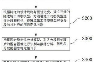 復雜地質隧道施工圍巖穩定可視化圖像數據處理方法