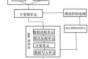 地質測量用GPS接收機