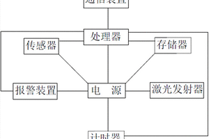 地質位移遙測終端設備