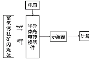 基于富氫鈣鈦礦閃爍體的微型輻射探測組件、裝置及方法