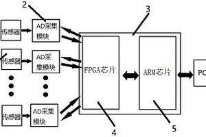 用于采集地質勘探中震動信號的同步采集異步傳輸系統