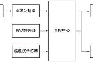 基于圖像分析的邊坡地質災害智能監控預警裝置