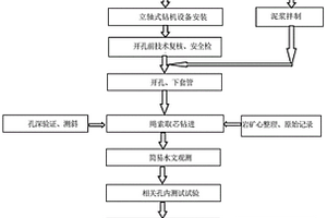 陡立疏干碎屑巖地層鈾礦立軸式鉆探工藝與應用