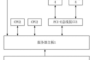 用于地質分析的服務器