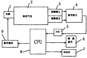 用于礦井安全的井內爆炸氣體探測器