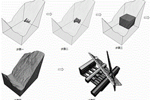 復雜地質條件下大型地下工程3D網格模型的構建方法