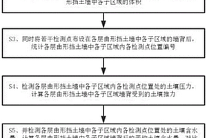 基于物聯網和大數據協同分析的地質災害監測方法及預警管理平臺