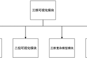 基于MapGIS的南?？扇急刭|模型三維可視化系統