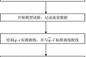 確定弱透水層水文地質參數的方法