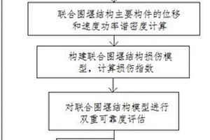 復雜地質條件下的聯合圍堰施工方法