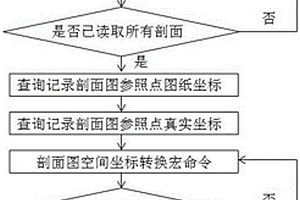 地質剖面圖空間批量轉換的方法