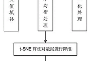 綜合地質鉆孔測井巖性識別方法
