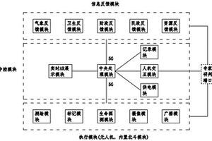 基于北斗及5G的地質災害應急指揮系統
