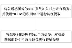 面向地質勘察的遙感圖像融合方法、裝置、設備及介質