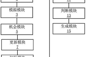 地質采樣車