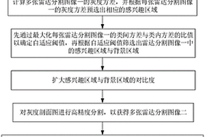基于地質雷達的鐵路隧道內部病害檢測方法及其裝置