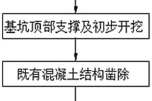 鄰近高鐵復雜環境淤泥地質下站場深基坑防護施工方法