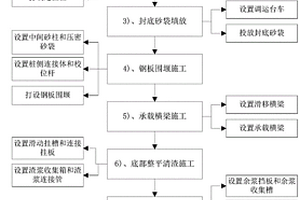 大直徑卵石地質圍堰引孔換填結構的施工方法