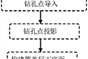 三維地質覆蓋層模型的快速重構方法