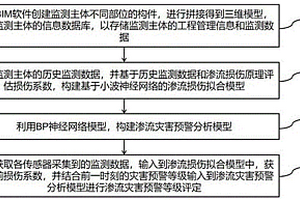 基于遺傳神經網絡的動水地質滲流實時預警方法