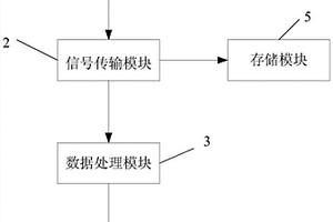 煤礦開采中超前探測接收系統