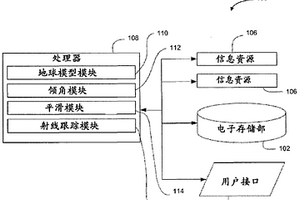 關心的地質體積的地球模型內的表面平滑