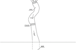 山區邊坡導流消能防控地質災害的方法