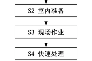 基于小型無人機遙感的單體地質災害應急調查方法