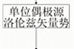 層狀地質條件下任意位置偶極源電磁場響應的計算方法
