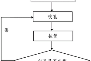 砂層地質土釘墻支護施工方法