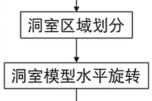 地下洞室展平方法、地質編錄方法、電子設備及存儲介質