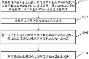 地質勘探檢測方法、裝置和存儲介質