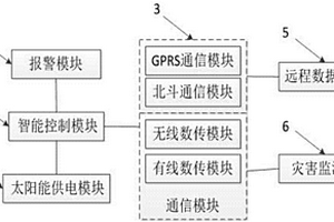 地質災害報警裝置及預警方法