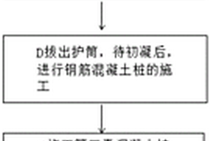 用于復雜地質下的鉆孔咬合樁快速施工方法