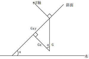 地質電子羅盤求解結構面產狀的算法