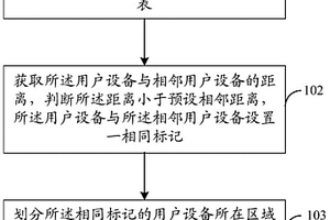 地質災害現場的通信方法、系統及移動終端