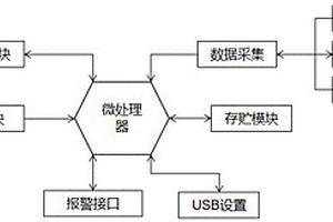 地質災害監測預警用遙測設備