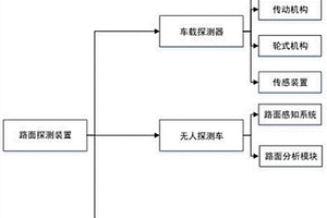 適用于礦區運輸車輛的路面探測裝置