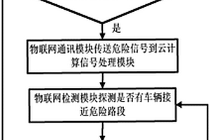 基于物聯網及云計算平臺的道路地質安全信息互聯系統