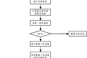 地質處置場址預選地段綜合評價方法