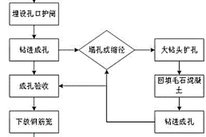 在高填方地質條件下旋挖灌注樁干成孔施工方法