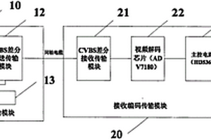 應用于地質勘探的圖像采集拼圖設備