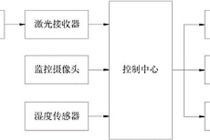 公路地質災害監測和報警系統