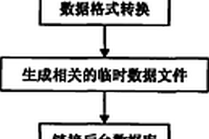 地質礦產空間數據的快速轉換技術方法